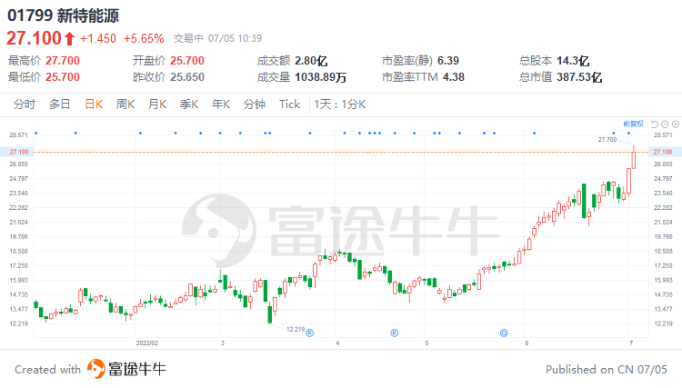 今日煤炭市价速览