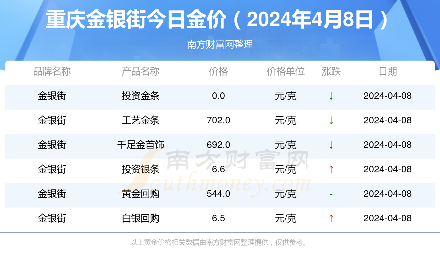 千足金现价一览