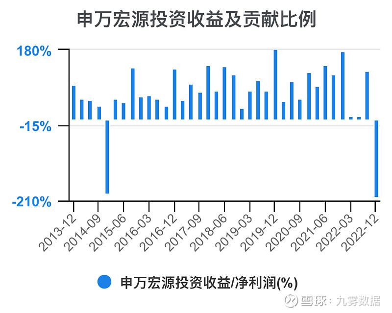 宏源三号净值最新公布