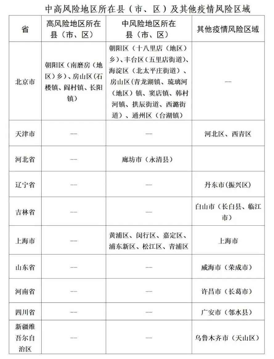 全国风险等级实时更新