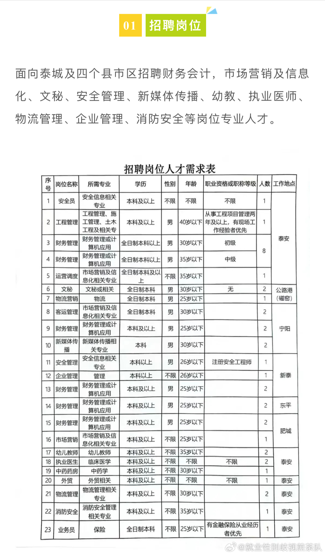 翼城最新职位招揽