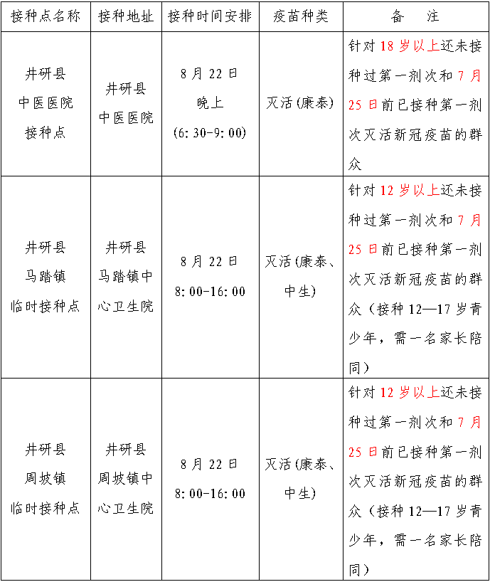 “8月疫苗接种新动态”