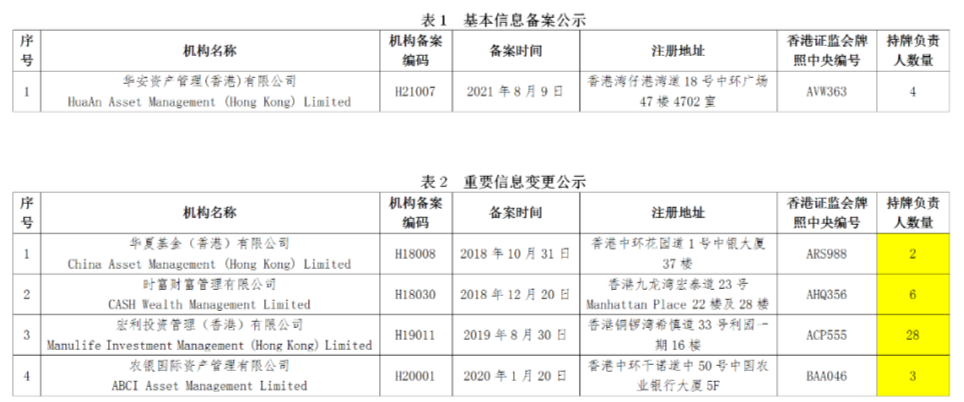 香港最新正版信息公示