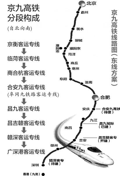 京九高铁最新进展