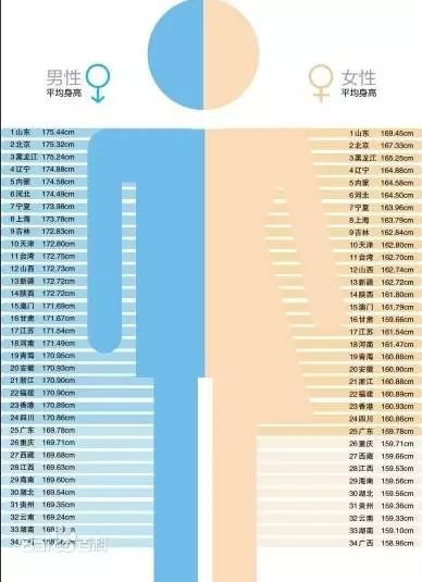 青岛最新健康状态码