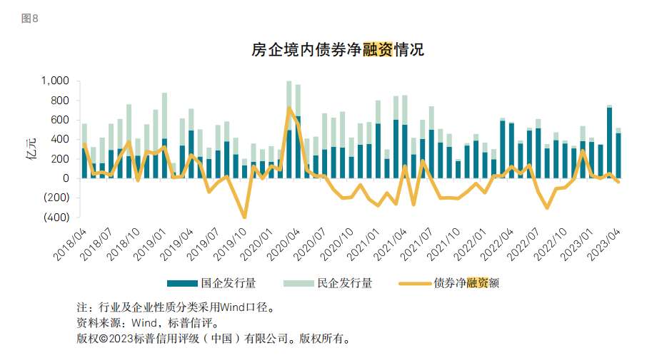 新湖债务动态速递