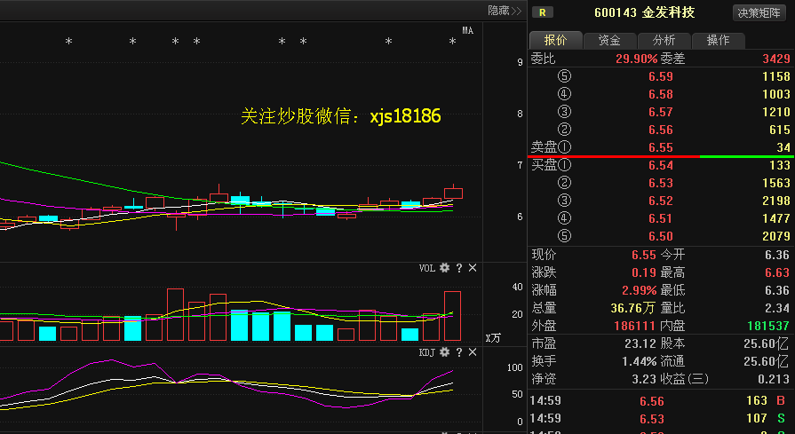 金发科技最新动态揭秘