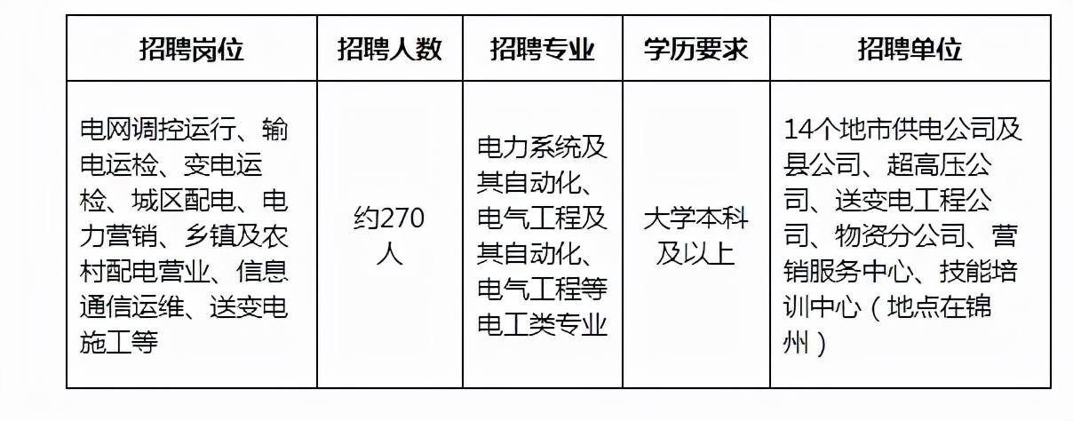 “国家电网招聘喜讯连连，美好未来等你启航”