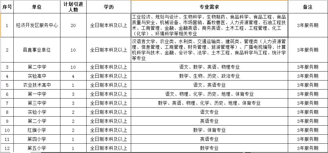 “肇州人才盛宴，招聘信息新鲜速递”