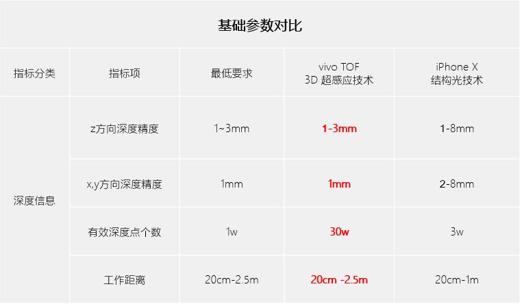 “人脸识别技术新突破”