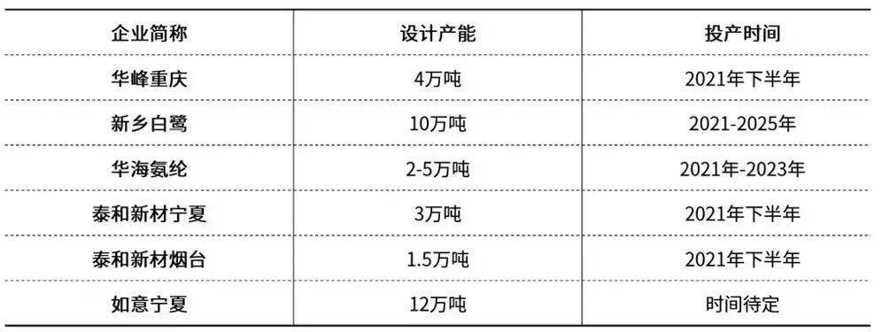 华峰氨纶喜讯连连，道床发展前景光明