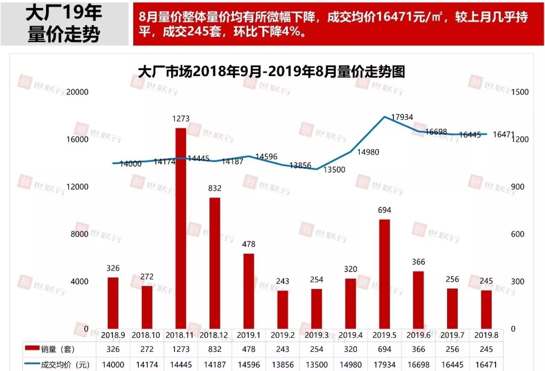 北三县房产市场新动态，房价看涨潜力无限