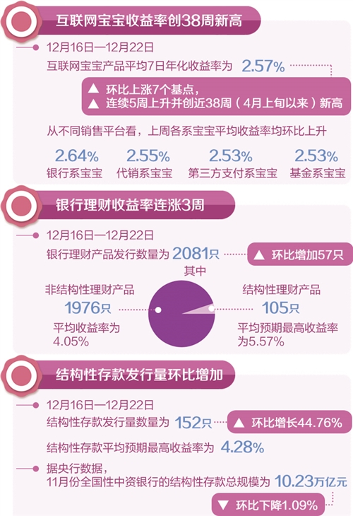 财富增值新篇章：银行理财收益再创新高