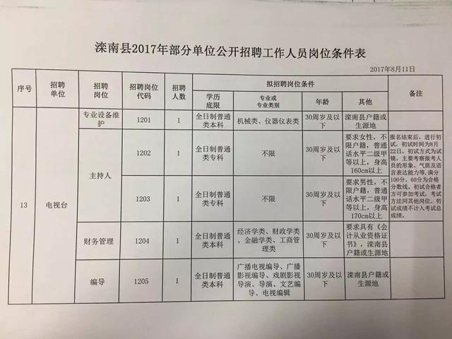 灌南求职乐章，新鲜职位任你选