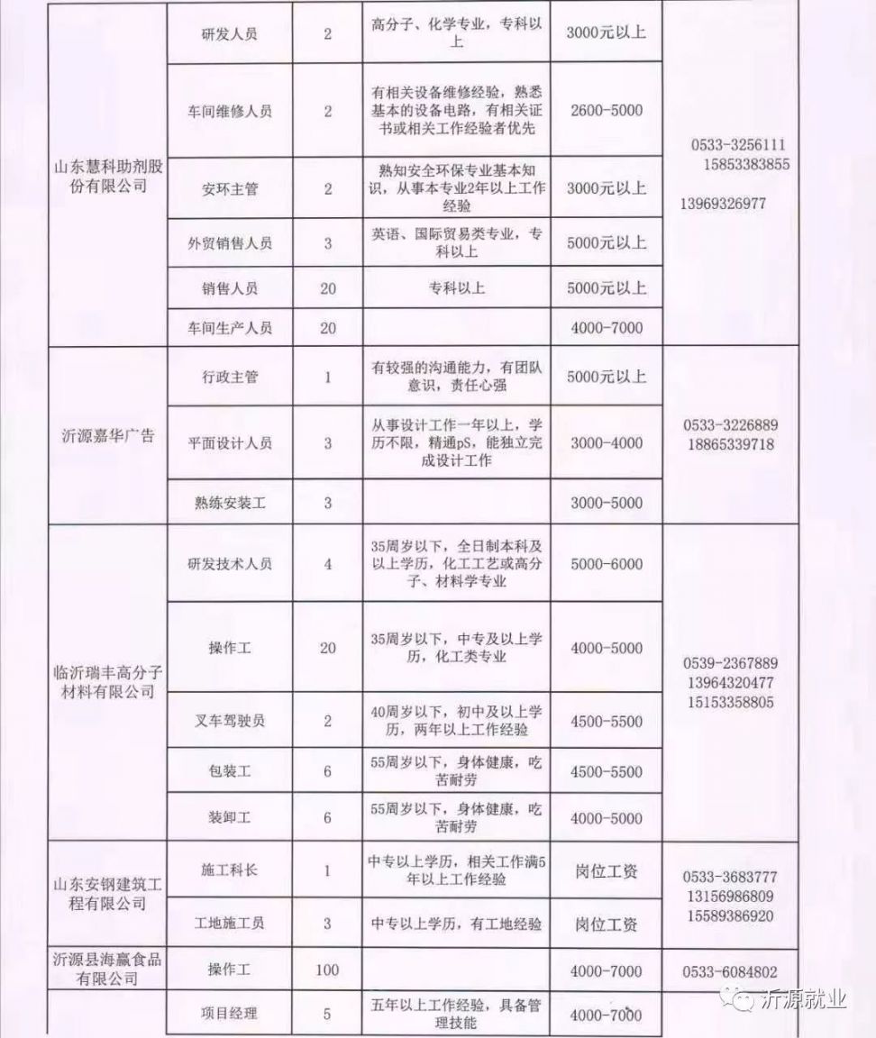 昌吉2017年招聘盛宴，机遇无限，梦想起航