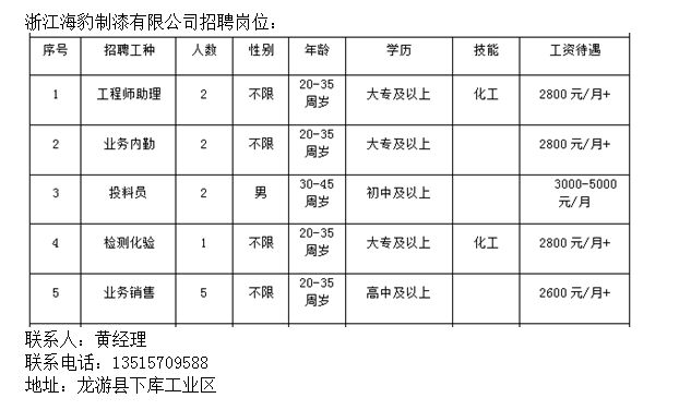 “光山在线热招活力岗位，普工新机遇等你来挑战！”