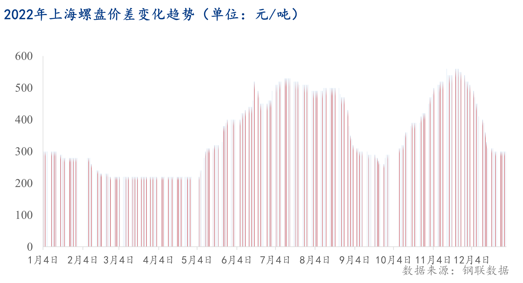 上海钢材市场迎来新一天，价格看涨，美好前景展望