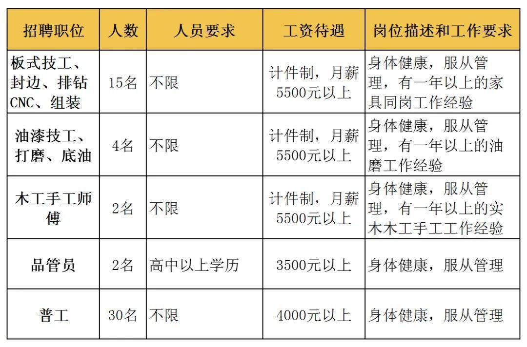 江门杜阮招聘新机遇，职位盛宴等你来挑战！