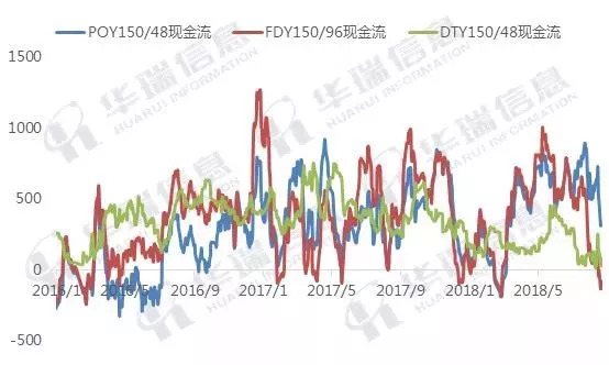 今日PTA现货价格迎来新高峰，美好商机尽在掌握！