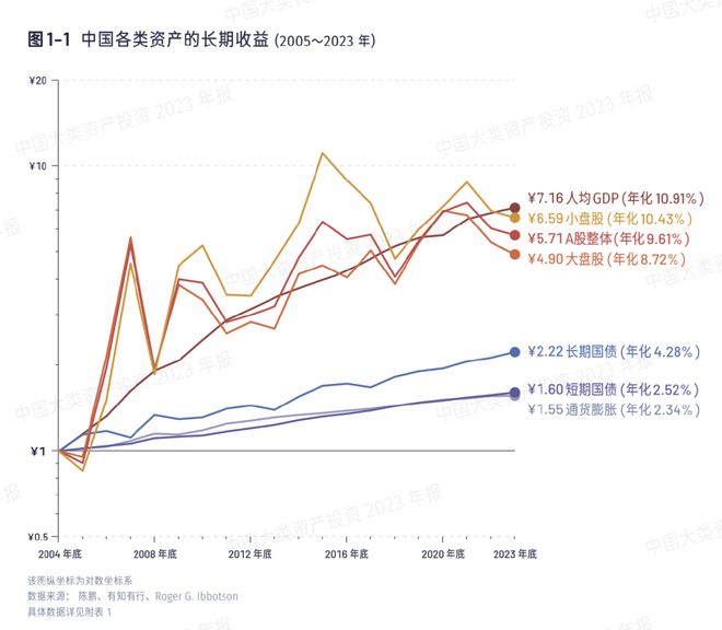 2019年国债收益新高峰，财富增值好时机