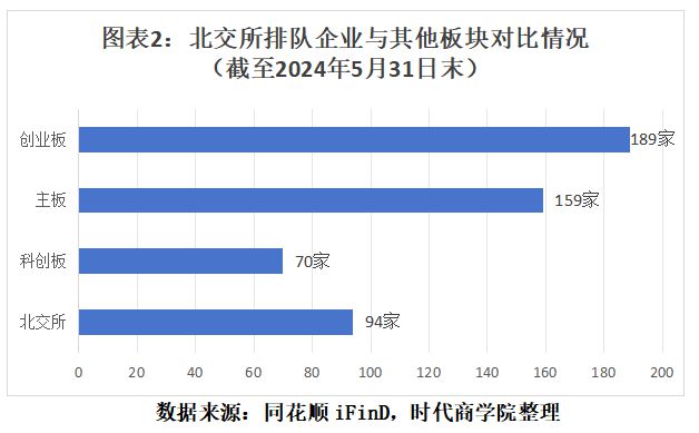 “IPO排队最新动态”