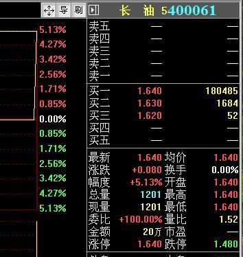 长油退市最新动态