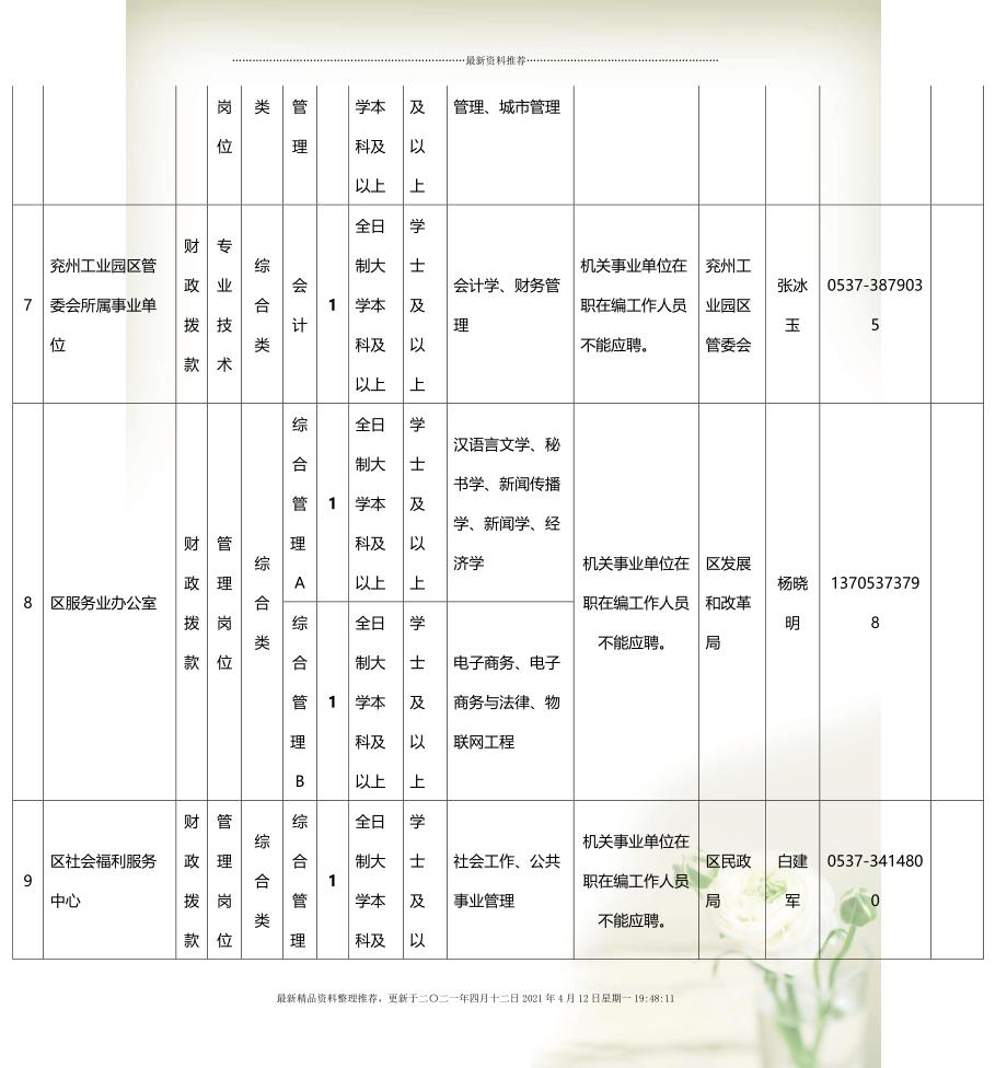 阳信最新职位招聘汇总