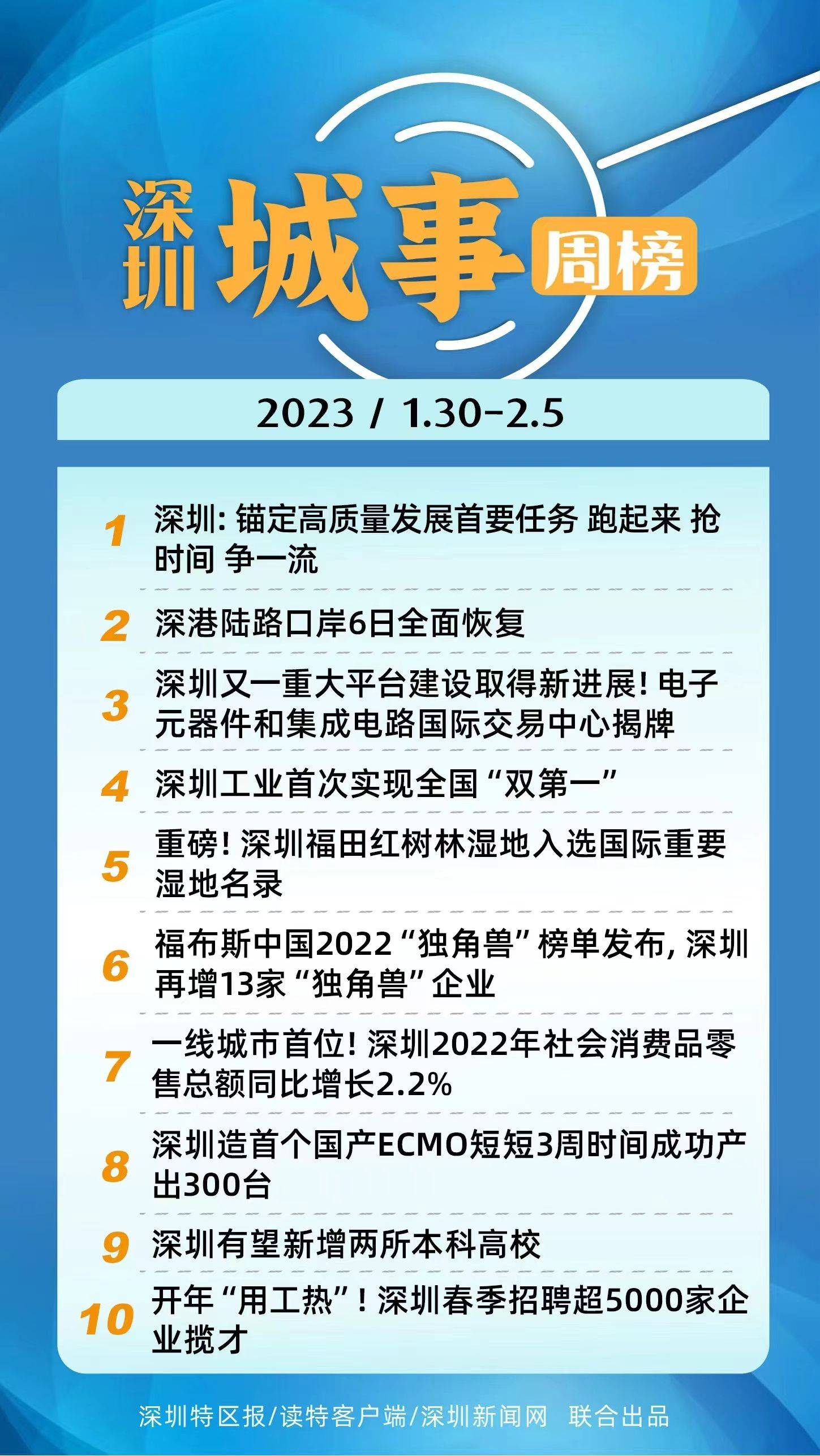 深圳最新资讯速递今日更新