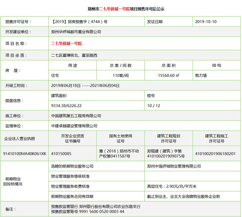 “郑州华侨城最新动态揭晓”