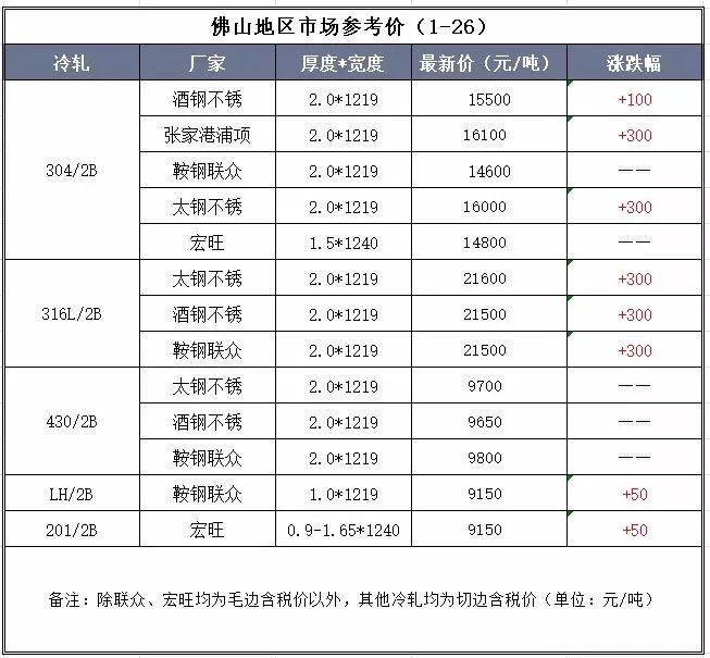 今日镍价实时动态