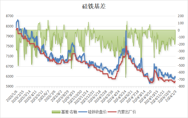 “伦铝期货最新实时走势”