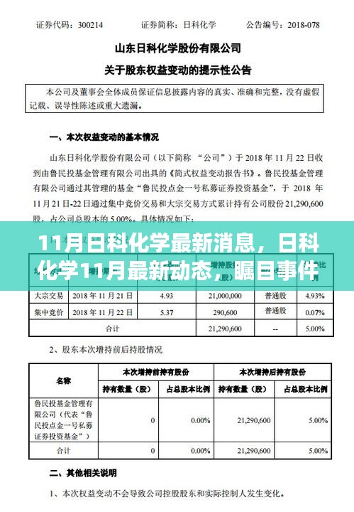 日科化学资讯速递