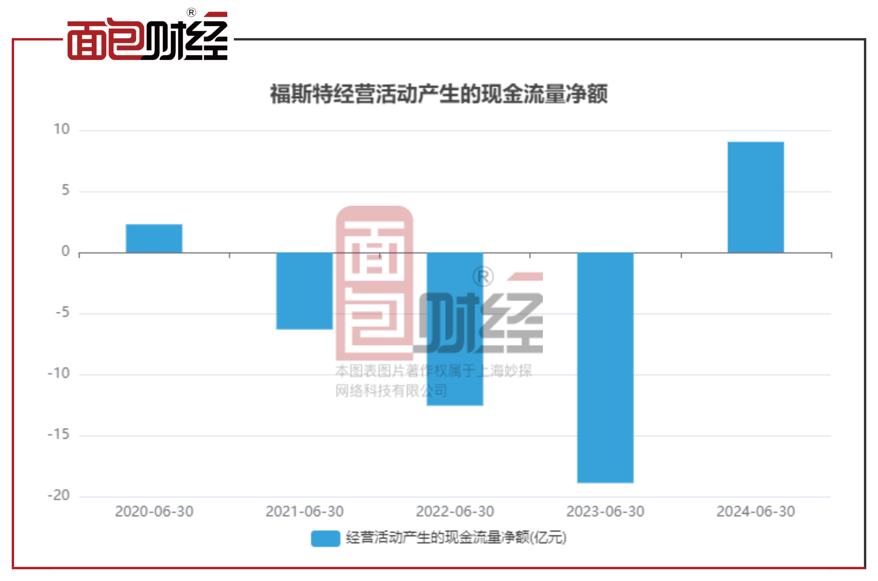 福斯特今日资讯速递