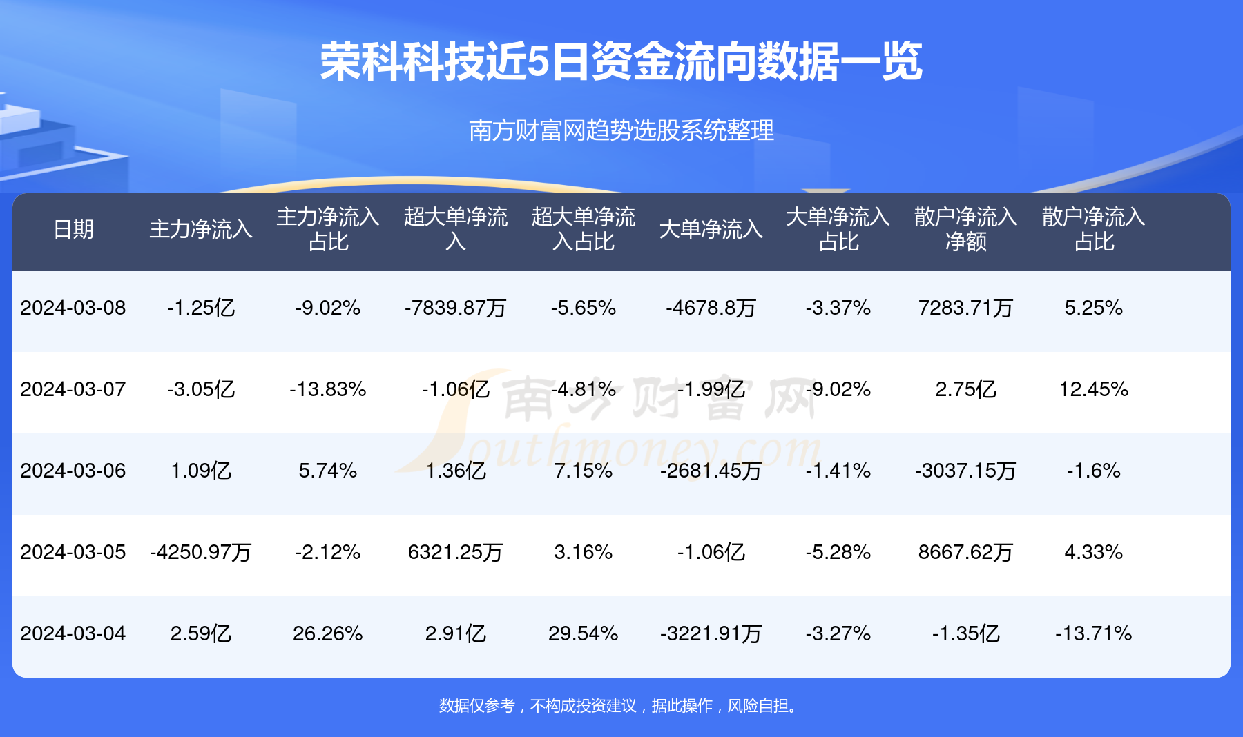 震撼之言