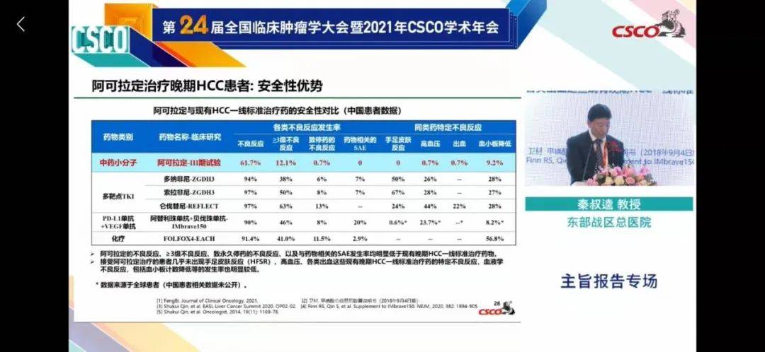 阿可拉定研究新动态