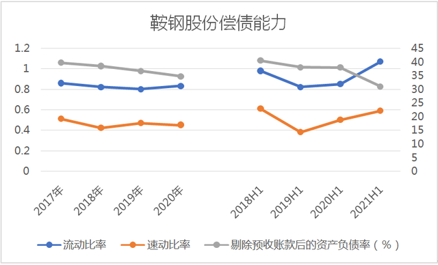 鞍钢股份最新资讯发布