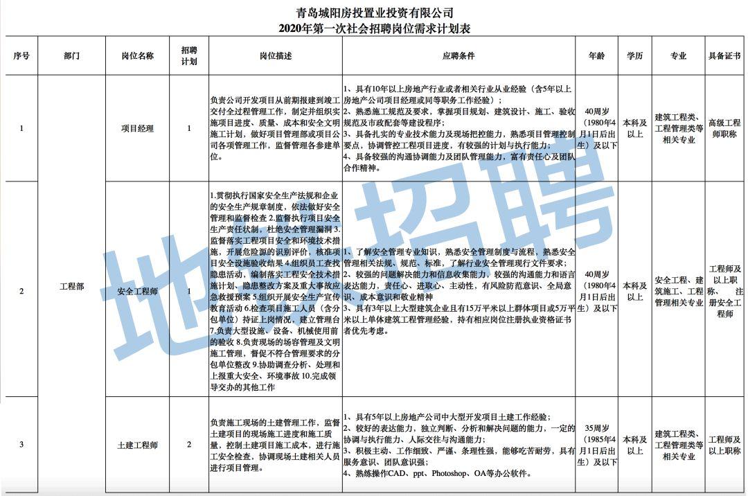 青岛地铁最新招聘信息发布