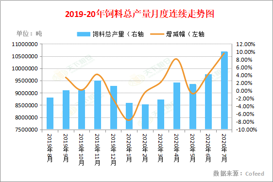 豆粕今日价格波动一览