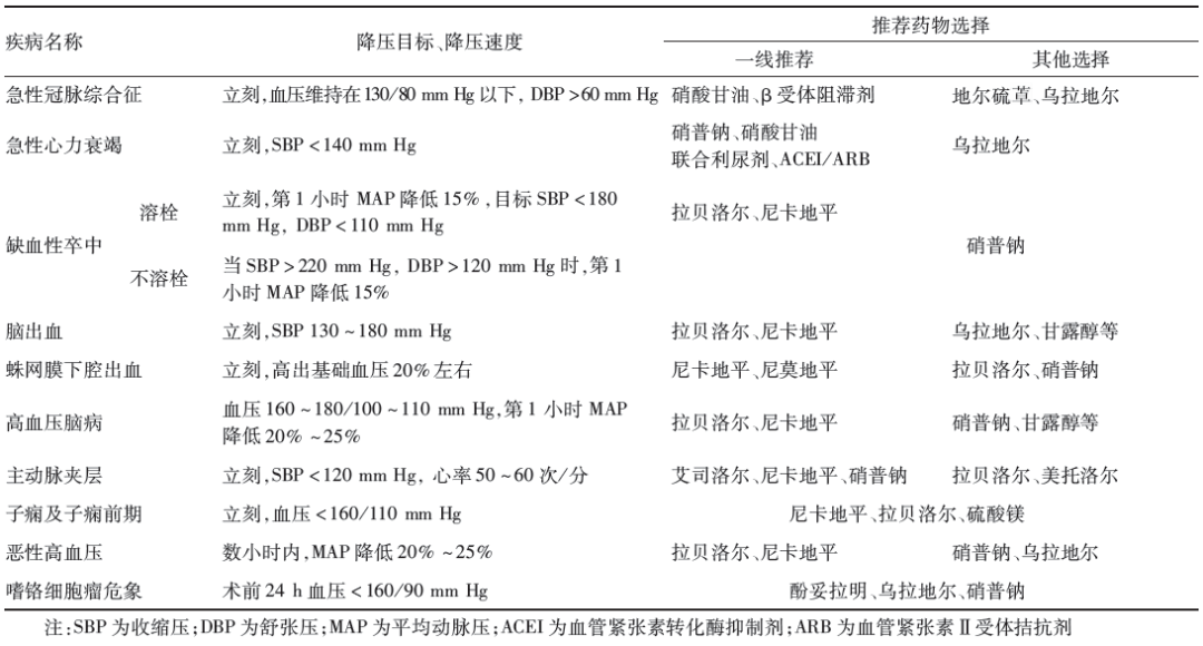 高血压诊疗新标准解读