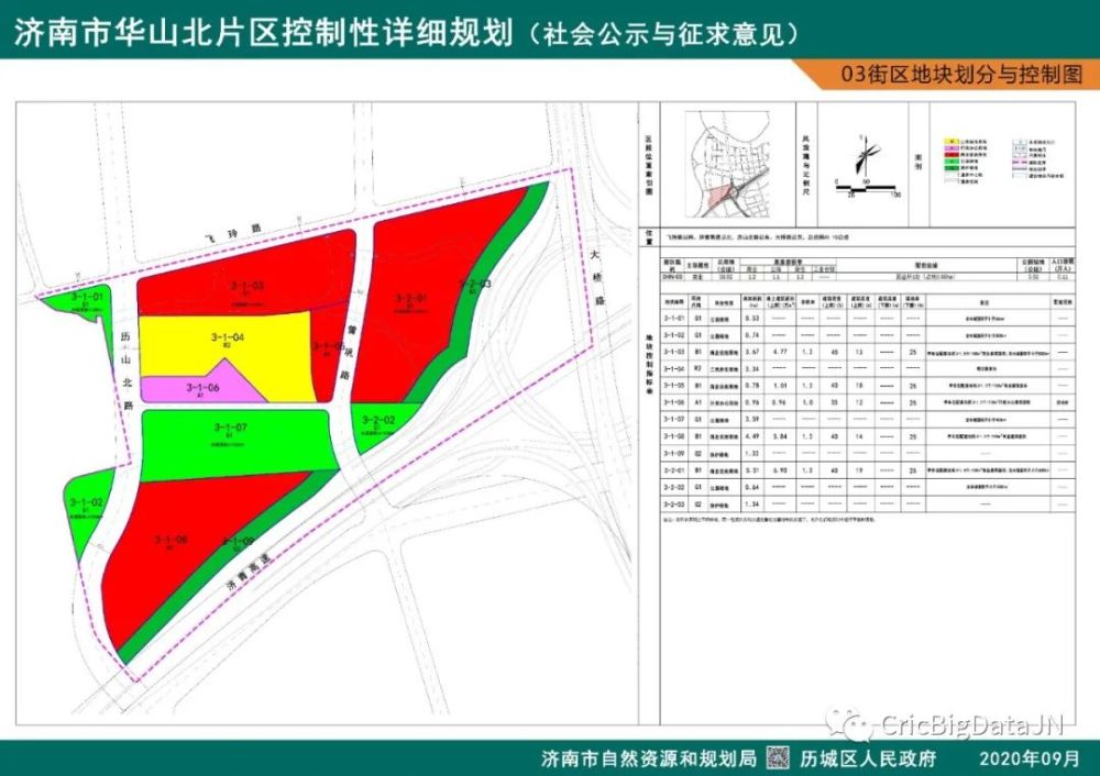 济南华山板块最新资讯速递