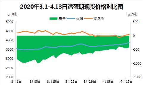 鸡蛋期货实时走势