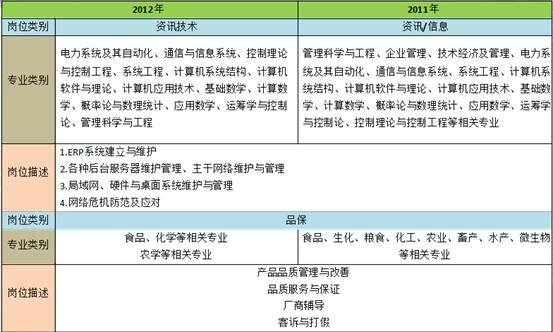 “康师傅最新职位招聘公告”