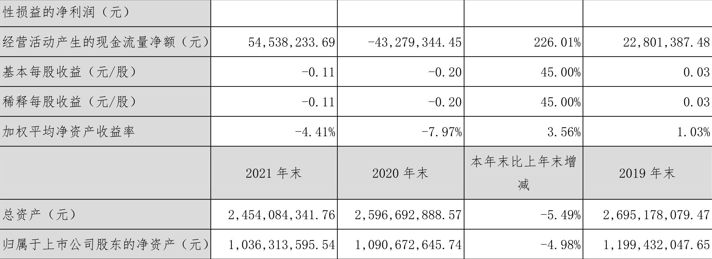 襄阳轴承最新动态揭晓