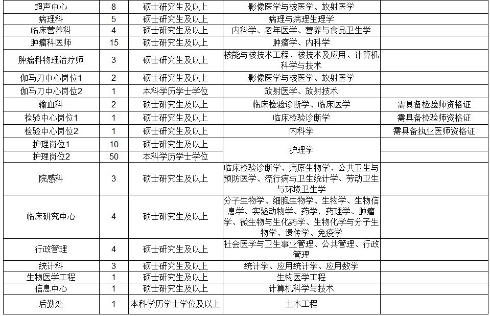 “贵阳招聘信息速递”