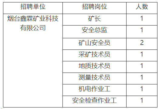 牟平区最新企业招聘公告