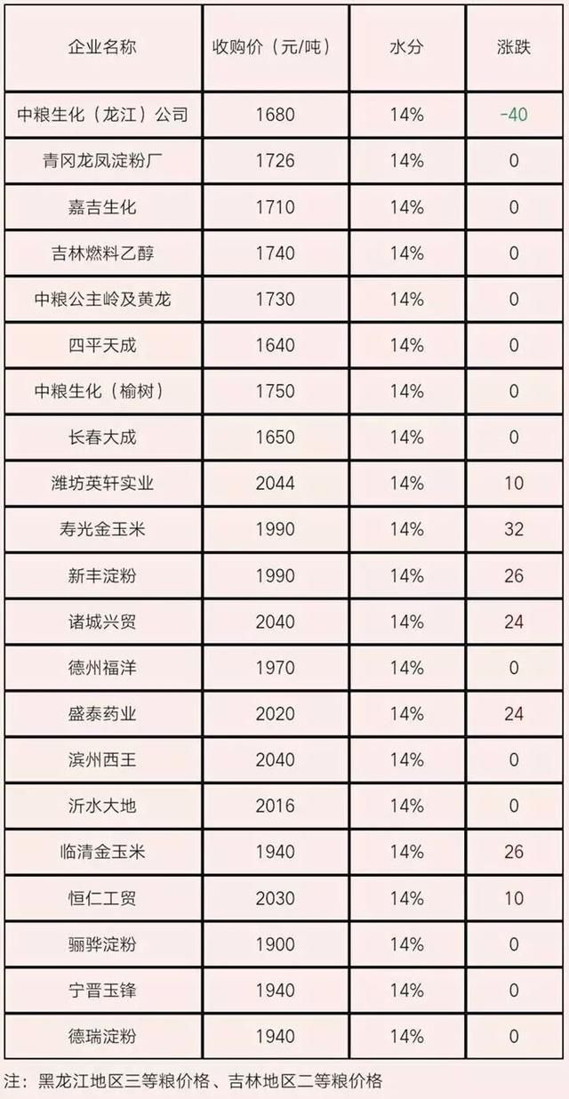 “焦作玉米市价实时动态”