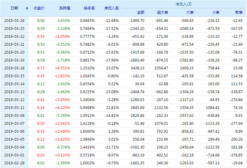 万丰奥威股价最新动态