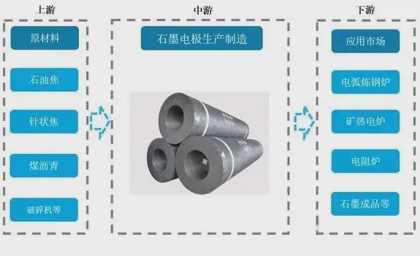 石墨电极行业动态速递