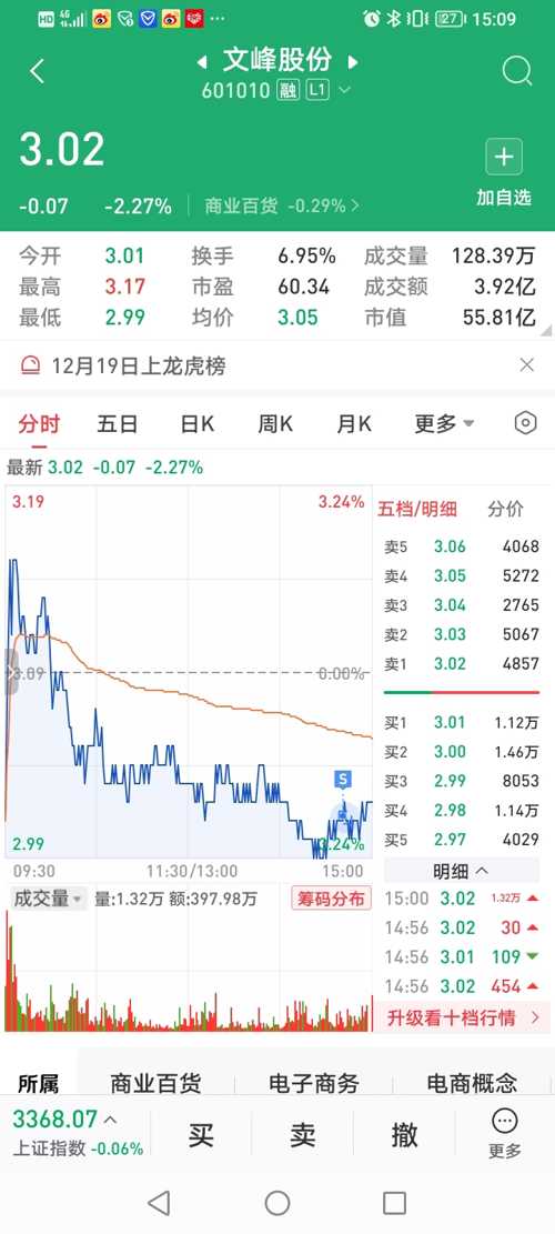 文峰股份最新资讯速递