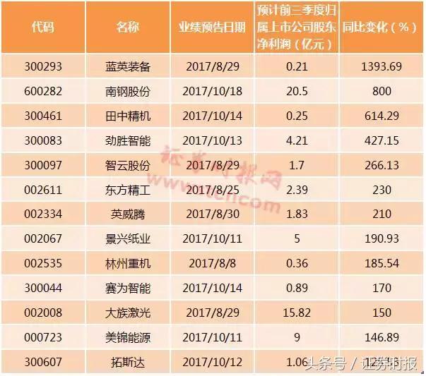 林州重机最新信息发布